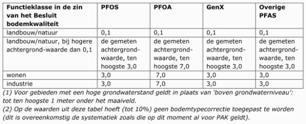Algemene voorwaarden